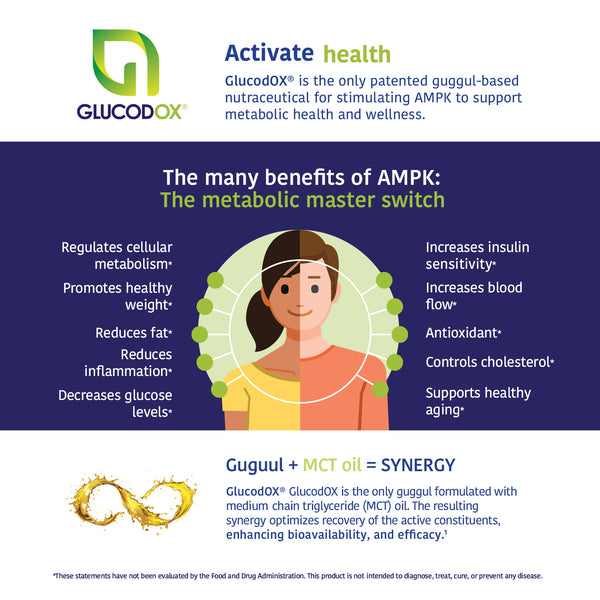 Glucodox®