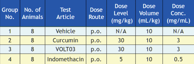 Superior Preclinical Data